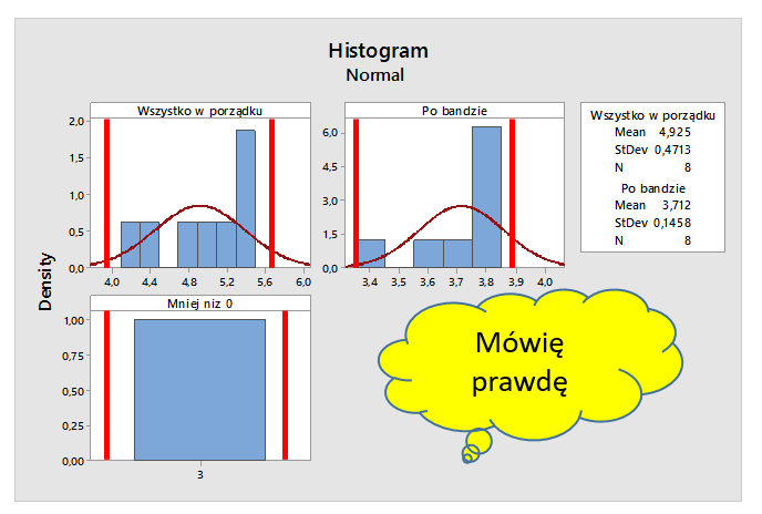 histogram