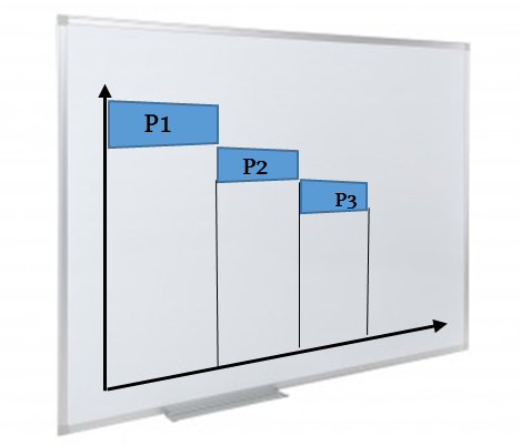 Tablica magnetyczna do planowania produkcji