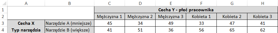 Tablica kontyngencji