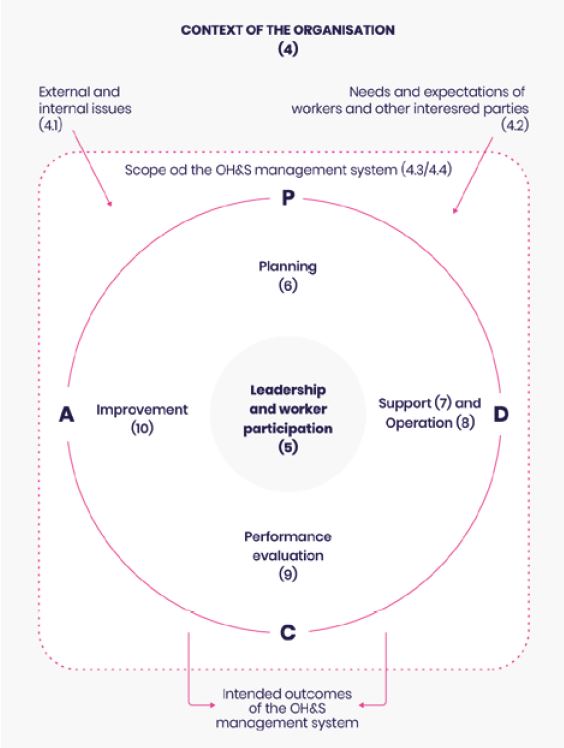 ISO 45001:2018