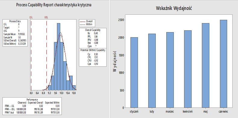 charakterystyka krytyczna a wskaźnik wydajności 